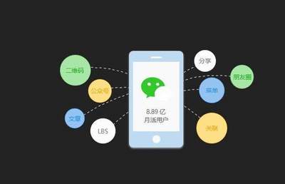 四個理由告訴你，微信小程序為什么那么火！