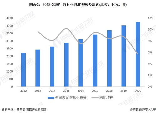 2022年中國計(jì)算機(jī)系統(tǒng)集成行業(yè)教育領(lǐng)域市場(chǎng)現(xiàn)狀與競(jìng)爭(zhēng)格局分析 市場(chǎng)分布零散且競(jìng)爭(zhēng)較為激烈