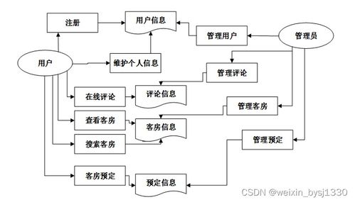 酒店管理系統(tǒng)畢業(yè)設(shè)計(jì)源碼解析（項(xiàng)目編號(hào)75247）