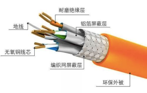 弱電工程中屏蔽網(wǎng)絡(luò)系統(tǒng)的布線要求及接地規(guī)范